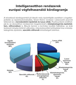20170512_02-Európai végfelhasználói grafikon_szoveg