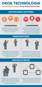 Okos-technologia-a-mindennapokban-es-az-egeszsegugyben