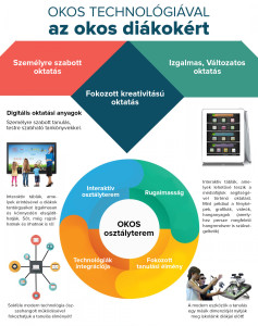 Okos-technologiaval-az-okos-diakokert